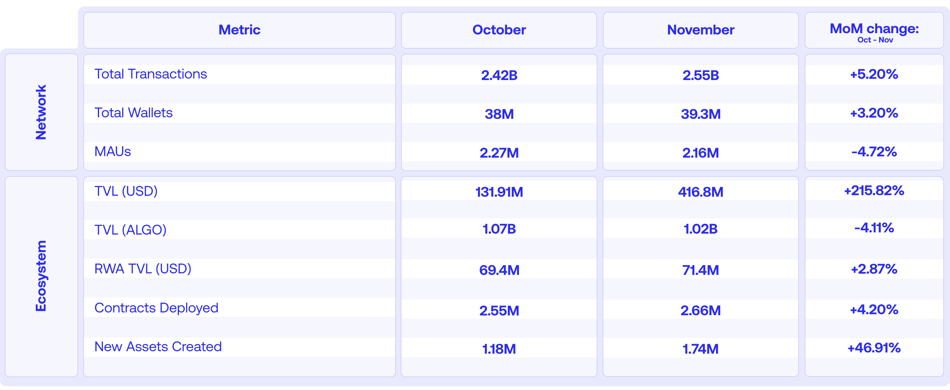 Nov_Table_Investorsreport_2 (1)